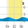 Peck Lake tide chart for Friday, October 3, 2025