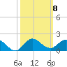 Peck Lake tide chart for Wednesday, October 8, 2025