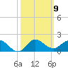 Peck Lake tide chart for Thursday, October 9, 2025