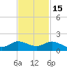 Peck Lake tide chart for Saturday, November 15, 2025