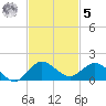Peck Lake tide chart for Wednesday, November 5, 2025