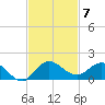 Peck Lake tide chart for Friday, November 7, 2025