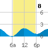 Peck Lake tide chart for Saturday, November 8, 2025