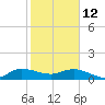 Peck Lake tide chart for Monday, January 12, 2026