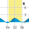 Peck Lake tide chart for Tuesday, January 6, 2026