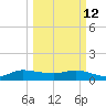 Peck Lake tide chart for Thursday, March 12, 2026