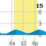 Peck Lake tide chart for Sunday, March 15, 2026