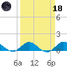 Peck Lake tide chart for Wednesday, March 18, 2026
