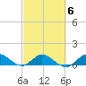 Peck Lake tide chart for Friday, March 6, 2026