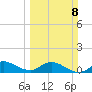 Peck Lake tide chart for Sunday, March 8, 2026