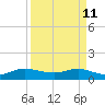 Peck Lake tide chart for Saturday, April 11, 2026