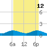Peck Lake tide chart for Sunday, April 12, 2026