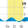 Peck Lake tide chart for Thursday, April 16, 2026