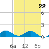 Peck Lake tide chart for Wednesday, April 22, 2026