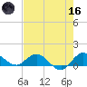 Peck Lake tide chart for Saturday, May 16, 2026