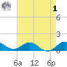 Peck Lake tide chart for Friday, May 1, 2026