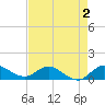 Peck Lake tide chart for Saturday, May 2, 2026