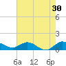 Peck Lake tide chart for Saturday, May 30, 2026