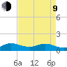 Peck Lake tide chart for Saturday, May 9, 2026