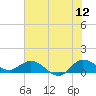 Peck Lake tide chart for Friday, June 12, 2026