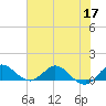Peck Lake tide chart for Wednesday, June 17, 2026