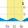 Peck Lake tide chart for Monday, June 1, 2026