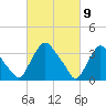 Pedricktown tide chart for Tuesday, March 9, 2021