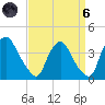 Pedricktown tide chart for Monday, September 6, 2021