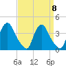 Pedricktown tide chart for Wednesday, September 8, 2021