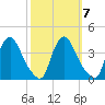 Pedricktown tide chart for Thursday, October 7, 2021