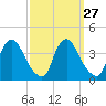 Pedricktown tide chart for Tuesday, September 27, 2022