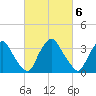 Pedricktown tide chart for Monday, March 6, 2023