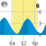 Pedricktown tide chart for Thursday, April 6, 2023
