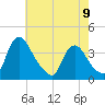 Pedricktown tide chart for Tuesday, May 9, 2023