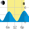 Pedricktown tide chart for Tuesday, August 8, 2023