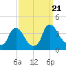 Pedricktown tide chart for Thursday, September 21, 2023