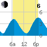 Pedricktown tide chart for Wednesday, September 6, 2023