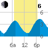 Pedricktown tide chart for Friday, October 6, 2023