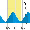 Pedricktown tide chart for Thursday, November 9, 2023
