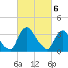 Pedricktown tide chart for Wednesday, March 6, 2024