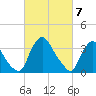 Pedricktown tide chart for Thursday, March 7, 2024