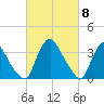 Pedricktown tide chart for Friday, March 8, 2024