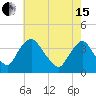 Pedricktown tide chart for Wednesday, May 15, 2024
