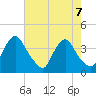 Pedricktown tide chart for Wednesday, August 7, 2024
