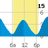 Pedricktown tide chart for Sunday, September 15, 2024