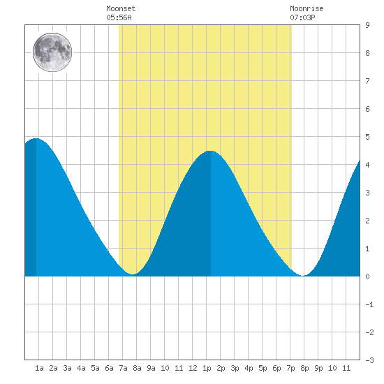 Pedricktown tide chart for Tuesday, September 17, 2024