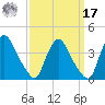 Pedricktown tide chart for Tuesday, September 17, 2024