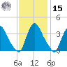 Pedricktown tide chart for Friday, November 15, 2024