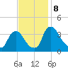 Pedricktown tide chart for Friday, November 8, 2024