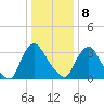 Pedricktown tide chart for Wednesday, January 8, 2025